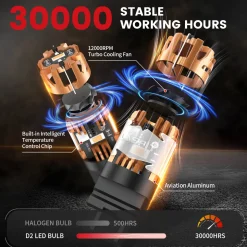 Amber 4257 CanBus-Ready Turn Signal Light LED Bulbs | D2 Series