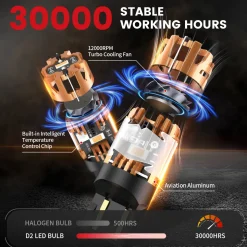 Amber 7443 CanBus-Ready Turn Signal Light LED Bulbs | D2 Series