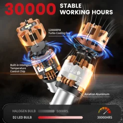 1156 CanBus-Ready Reverse Backup Light LED Bulbs | D2 Series