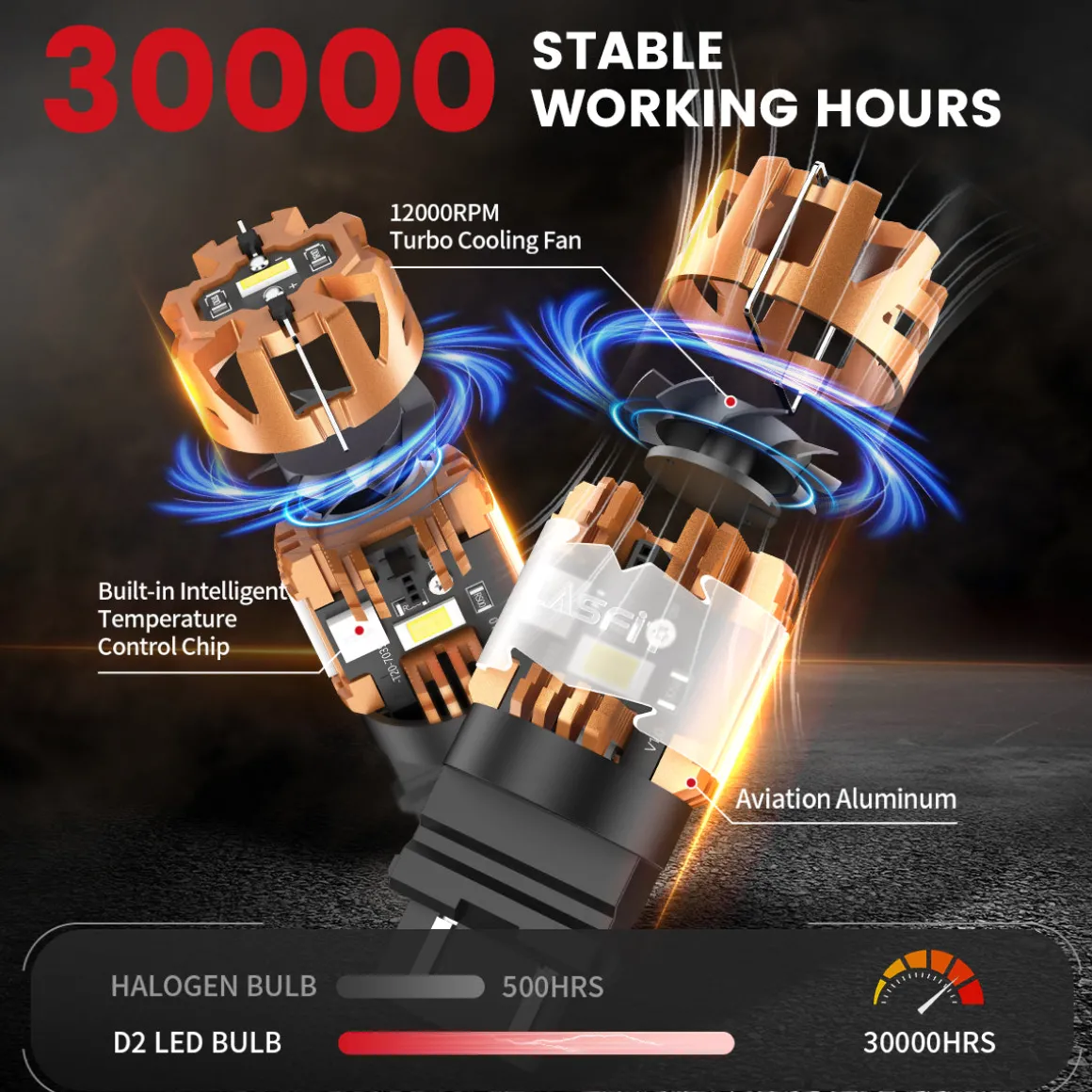 3157 CanBus-Ready Reverse Backup Light LED Bulbs | D2 Series
