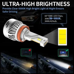 Custom Engineered for 2019-2024 Ram HD 2500/3500 LED Bulbs Upgrade | Tested and Verified