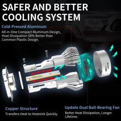Custom Engineered for 2014-2017 Toyota Tundra LED Bulbs Upgrade