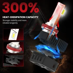 Custom Engineered for 2017-2019 Toyota Highlander LED Bulbs Upgrade | Tested and Verified
