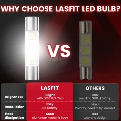 Fit for 2021-2026 Dodge Durango LED Bulbs Upgrade | Tested and Verified