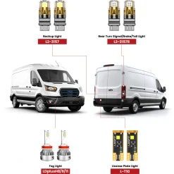 Fit for 2024-2025 Ford E-Transit LED Bulbs Upgrade | Tested and Verified