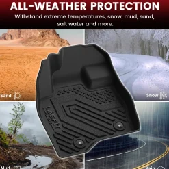 Fit for 2015-2019 Ford Explorer Floor Mats or Cargo & Seatback Mats