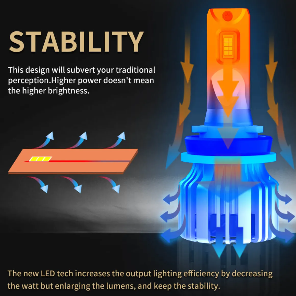 Fit for 2019-2023 Ford Ranger LED Bulbs Upgrade | Tested and Verified