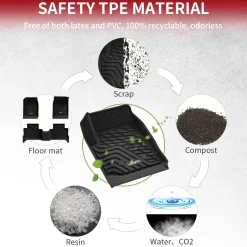 Fit for 2015-2022 GMC Canyon Custom Floor Mats, Fit Carpet Floor Only