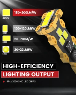 Fit for 2016-2021 Honda Civic Sedan Coupe Hatchback The Brightest LED Bulbs Upgrade | Tested and Verified