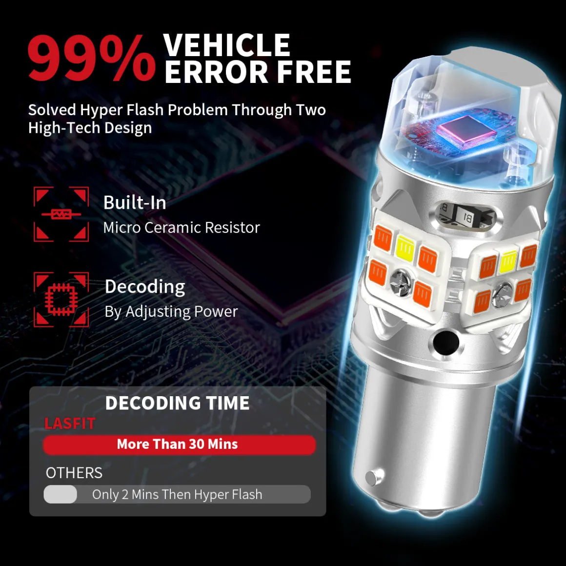 Fit for 2019-2020 Hyundai Santa Fe The Brightest LED Bulbs Upgrade