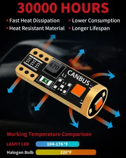 Fit for 2019-2023 Jeep Renegade The Brightest LED Bulbs Upgrade