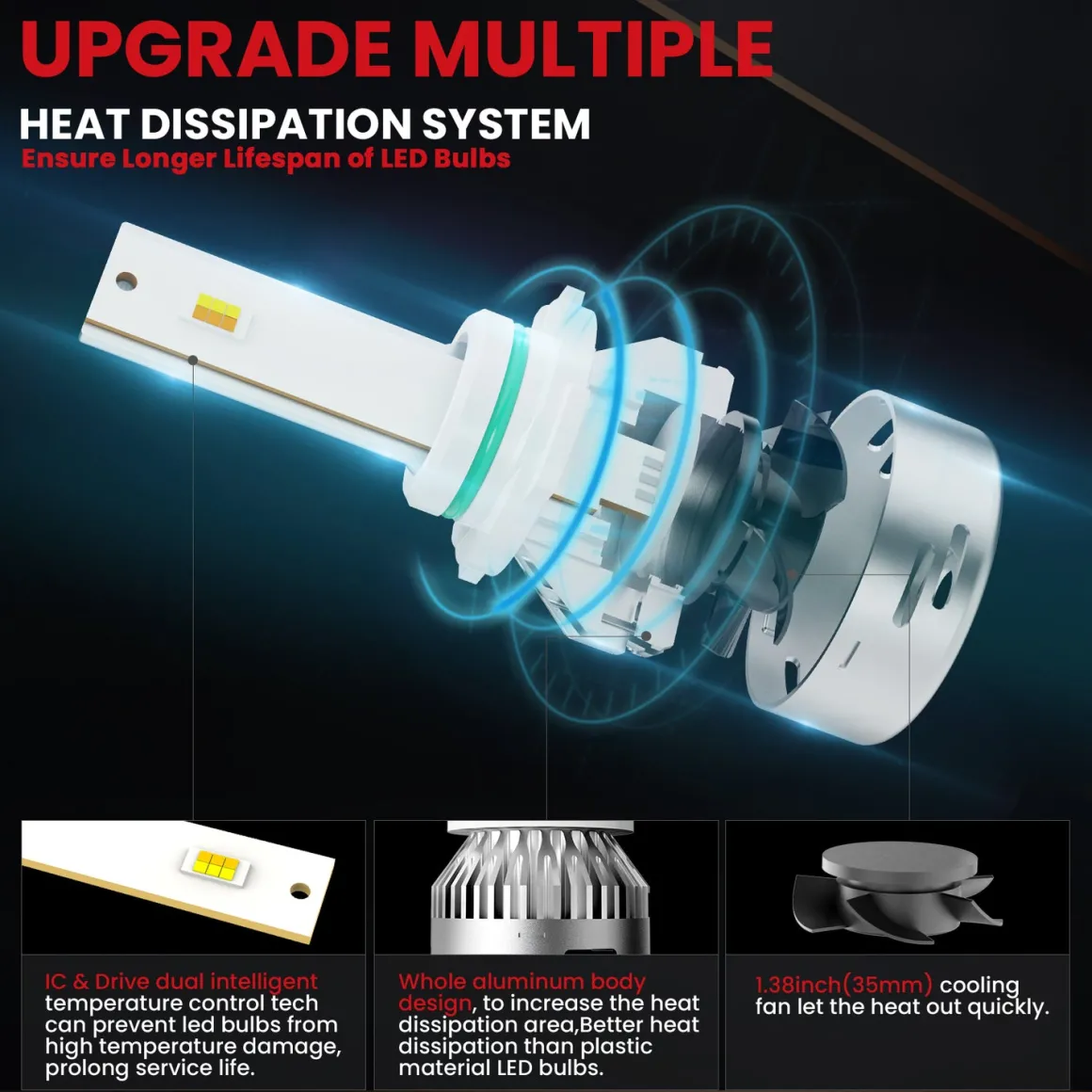 Fit for 2020-2022 Kia Sportage The Brightest LED Bulbs Upgrade | Tested and Verified