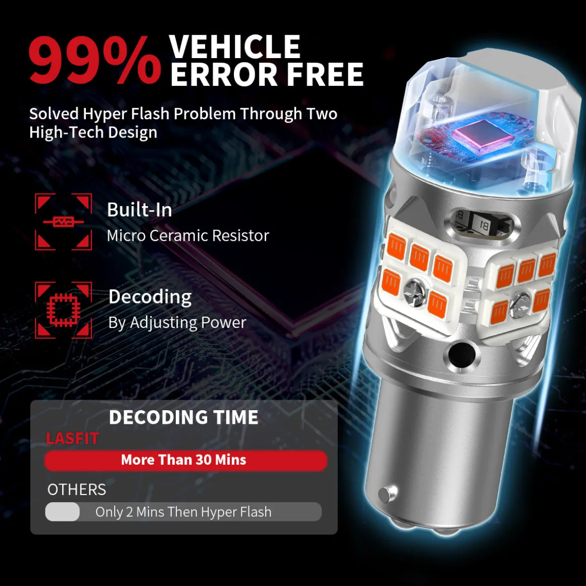 Fit for 2014-2019 Mitsubishi Outlander Custom H7 LED Bulbs Exterior Interior Lights Plug and Play