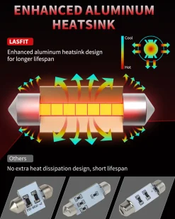 Fit for 2013-2015 Ram 2500 3500 LED Bulbs Upgrade