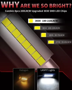 Fit for 2002-2008 Ram 1500 LED Bulbs Upgrade