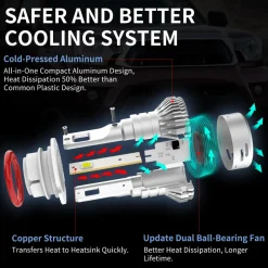 Fit for 2002-2008 Ram 1500 LED Bulbs Upgrade