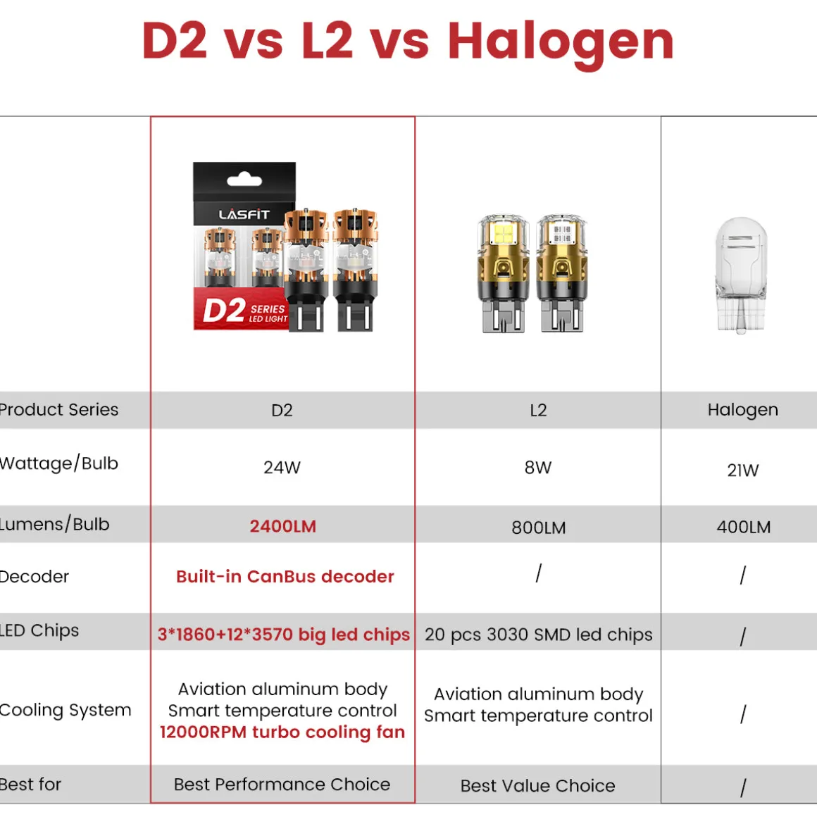 Fit for 2019-2024 Ram 1500 LED Bulbs Upgrade | Tested and Verified