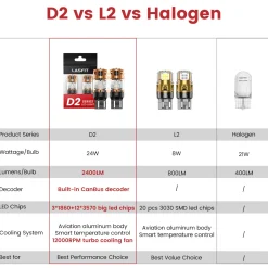 Fit for 2025-2026 Ram 1500 LED Exterior Lights Upgrade | Tested and Verified