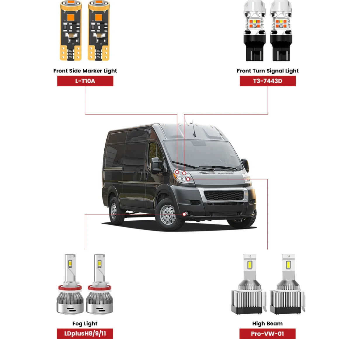 Fit for 2014-2022 Ram ProMaster 1500/2500/3500 The Brightest LED Bulbs Upgrade