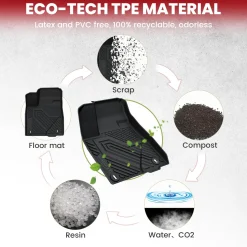 Fit for 2014-2019 Toyota Highlander Floor Mats or 3rd Row Seatback & Cargo Mats, Fit Gas Only