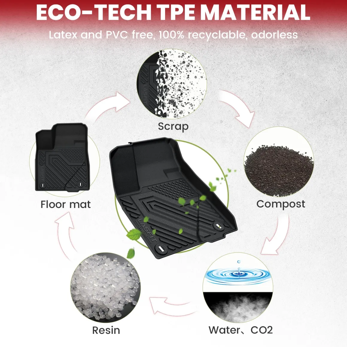 Fit for 2014-2019 Toyota Highlander Floor Mats or 3rd Row Seatback & Cargo Mats, Fit Gas Only