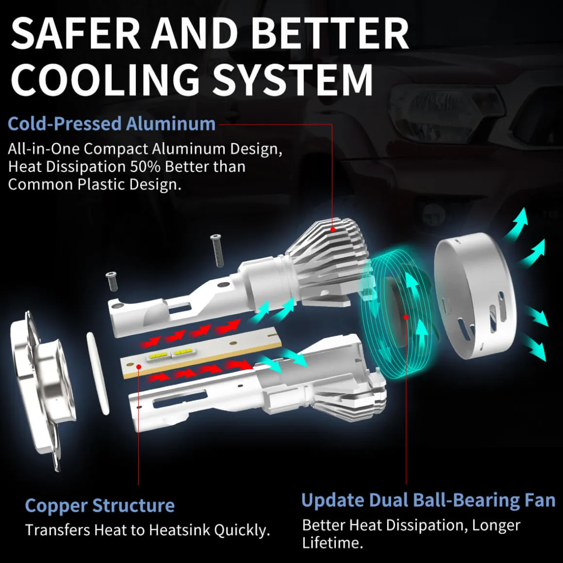 Fit for 2008-2010 Toyota Highlander LED Bulbs Upgrade
