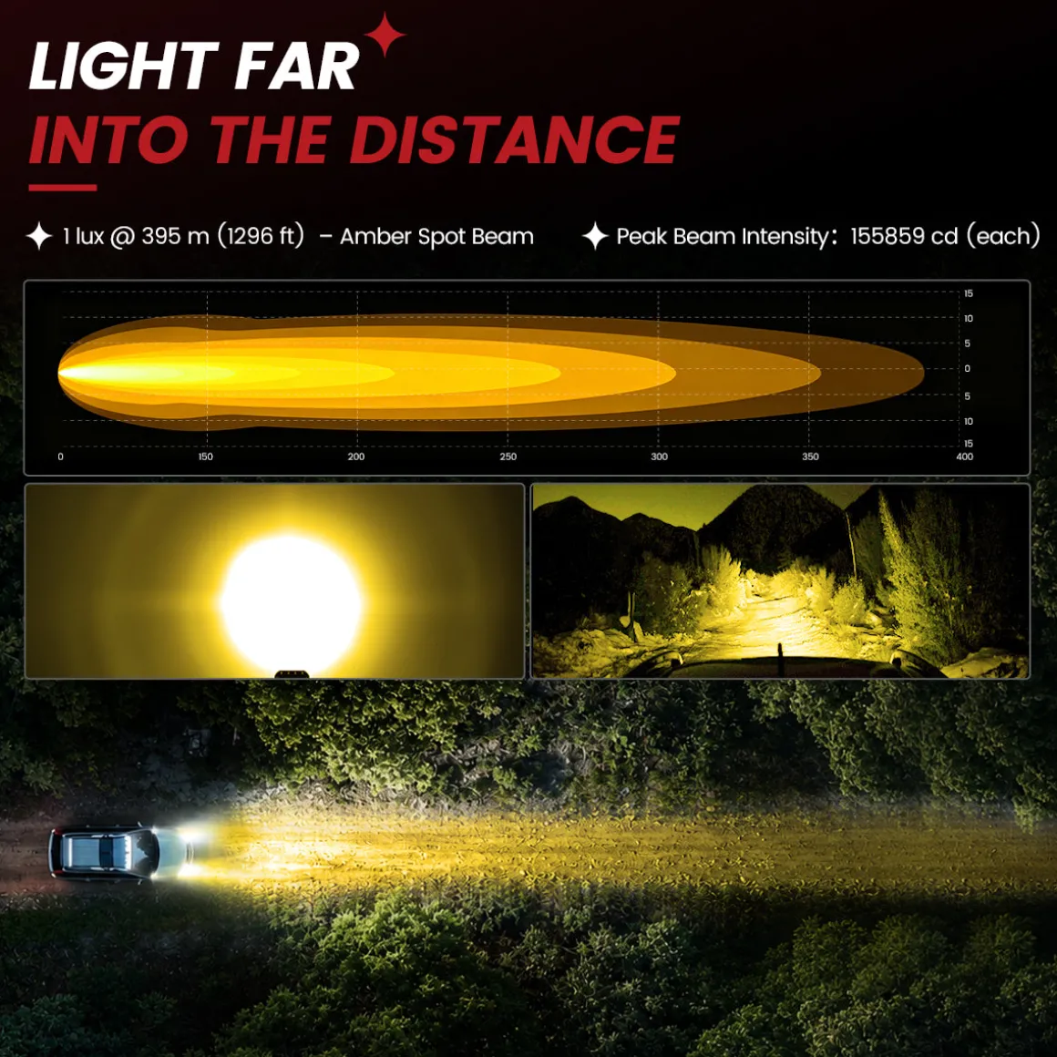 5 Inch LED Pod Off-Road Light Spot Combo 60W