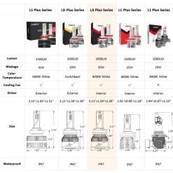 60W H11B LA Plus Series | 6,000LM 6000K LED Bulbs