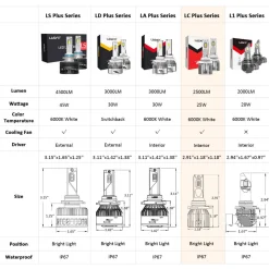 50W 9005 HB3 LC Plus Series | 5,000LM 6000K LED Bulbs
