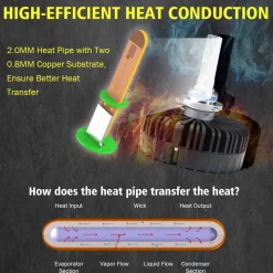 100W 9005 HB3 Pro Series | 10,000LM 6000K LED Bulbs