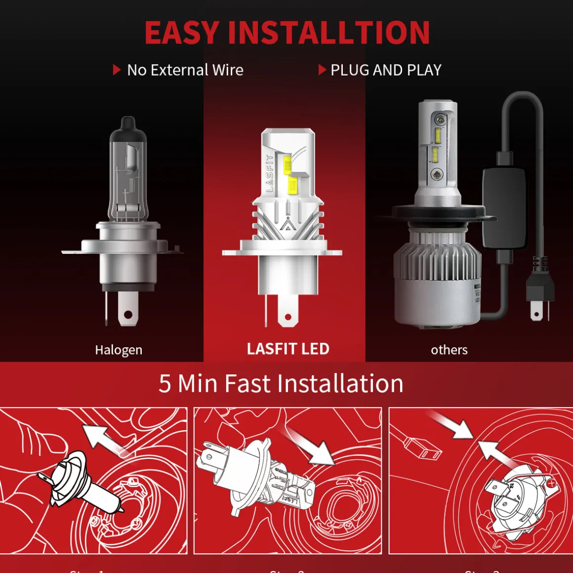 40W 9003 H4 HB2 L1 Plus Series | 4,000LM 6000K LED Bulbs
