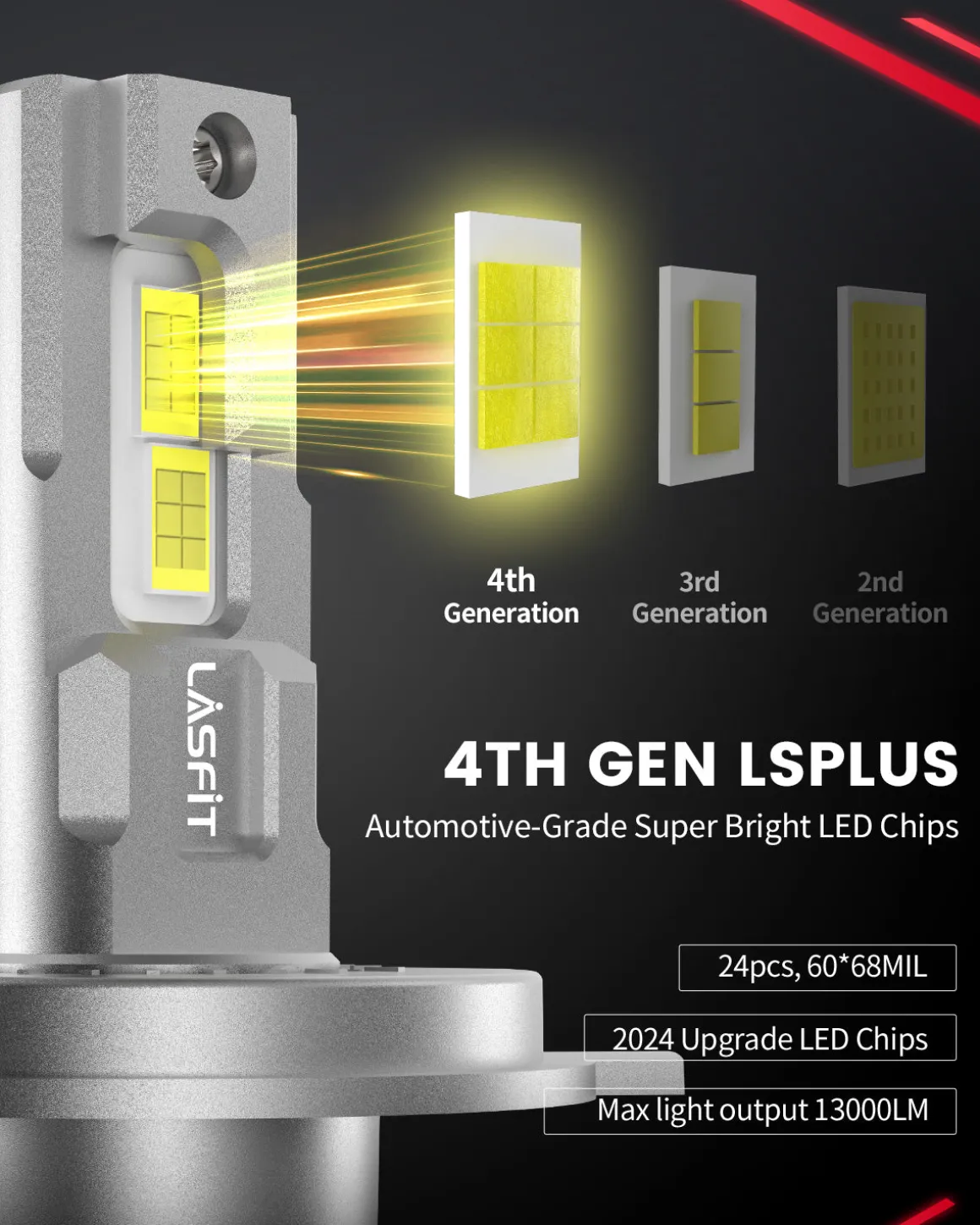 130W 9003 H4 HB2 LS Plus Series | 13,000LM 6000K LED Bulbs
