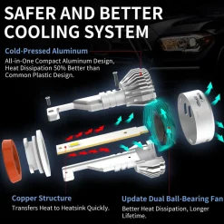 60W H8 H9 H11 LA Plus Series Combo Pack | 6,000LM 6000K LED Bulbs
