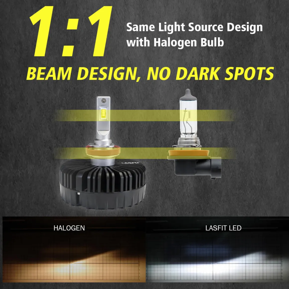 100W H11 H8 H9 Pro Series | 10,000LM 6000K LED Bulbs