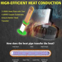 100W H11 H8 H9 Pro Series | 10,000LM 6000K LED Bulbs