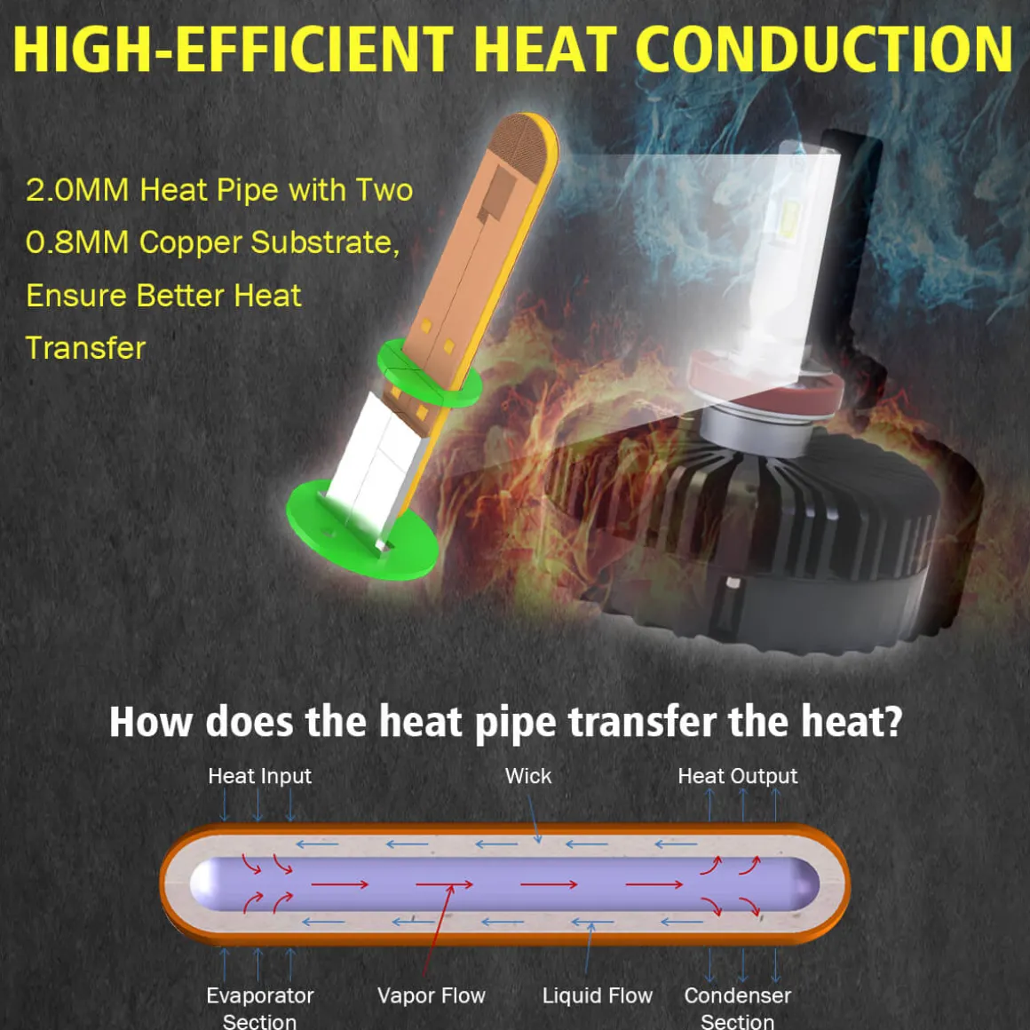 100W H11 H8 H9 Pro Series | 10,000LM 6000K LED Bulbs