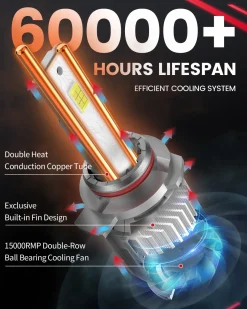 130W 9012 HIR2 LS Plus Series | 13,000LM 6000K LED Bulbs