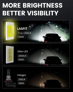 130W 9012 HIR2 LS Plus Series | 13,000LM 6000K LED Bulbs