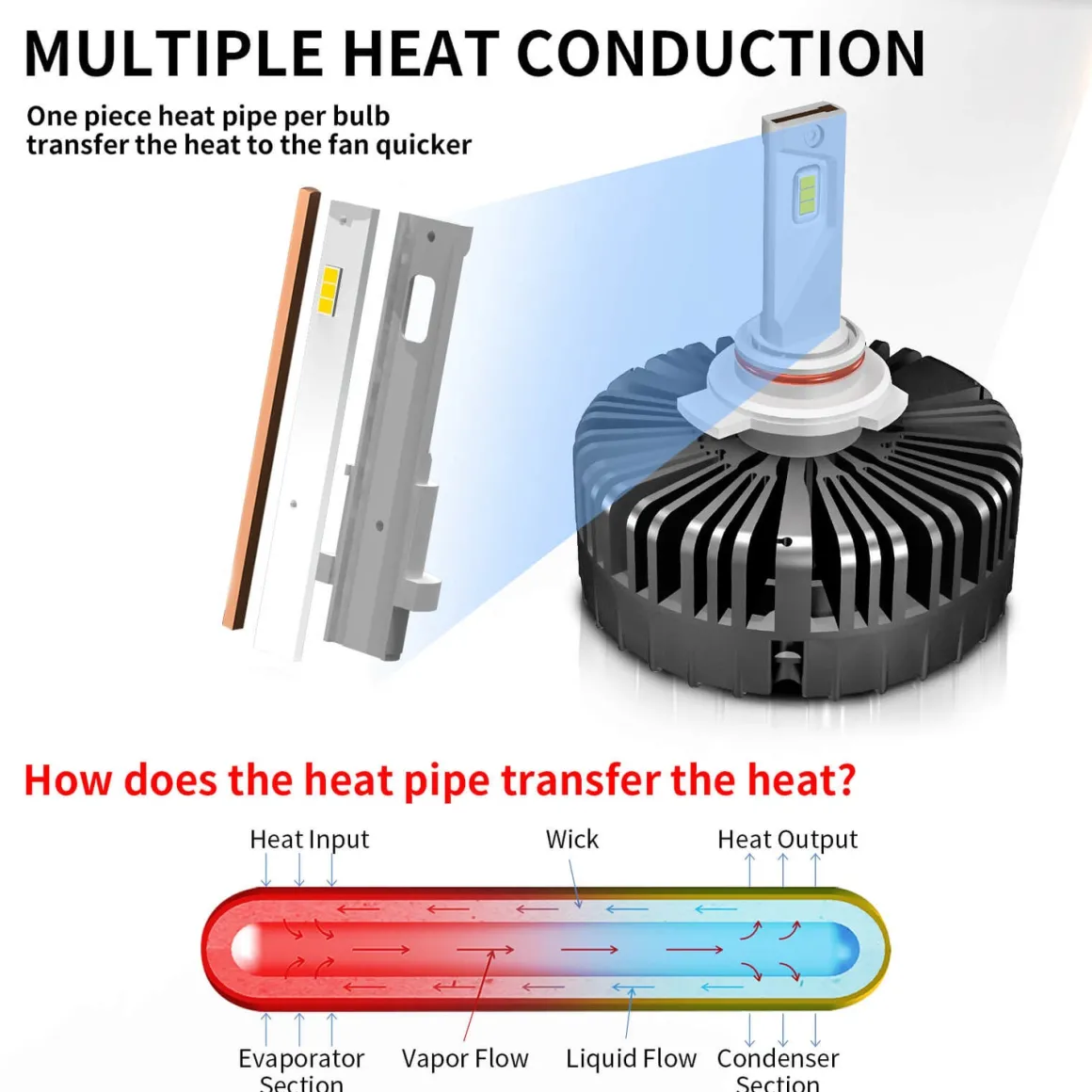 100W 9012 HIR2 Pro Series | 10,000LM 6000K LED Bulbs