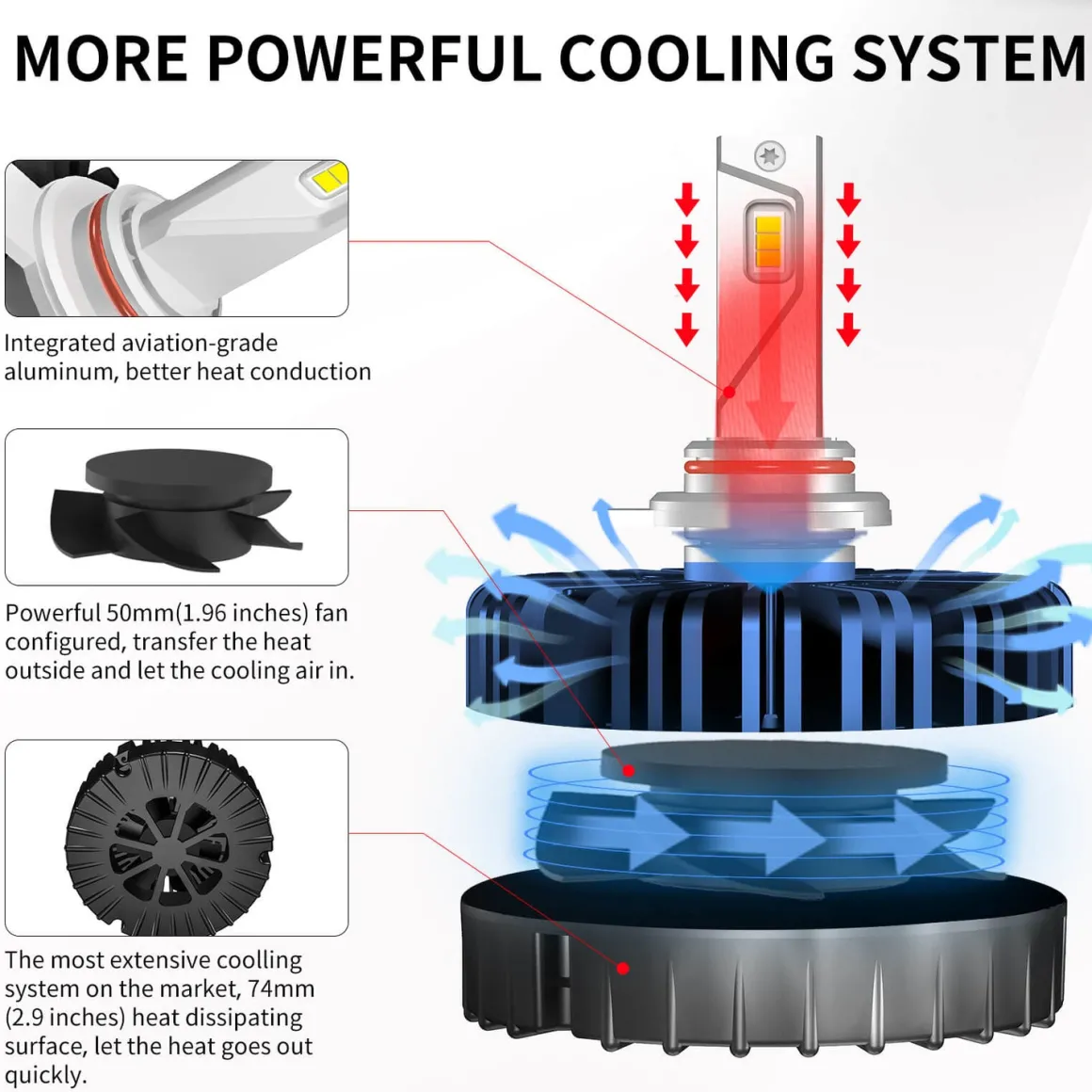 100W 9012 HIR2 Pro Series | 10,000LM 6000K LED Bulbs