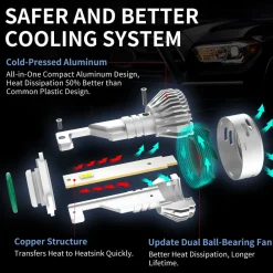 60W H10 9145 9140 9055 LA Plus Series | 6,000LM 6000K LED Fog Light Bulbs