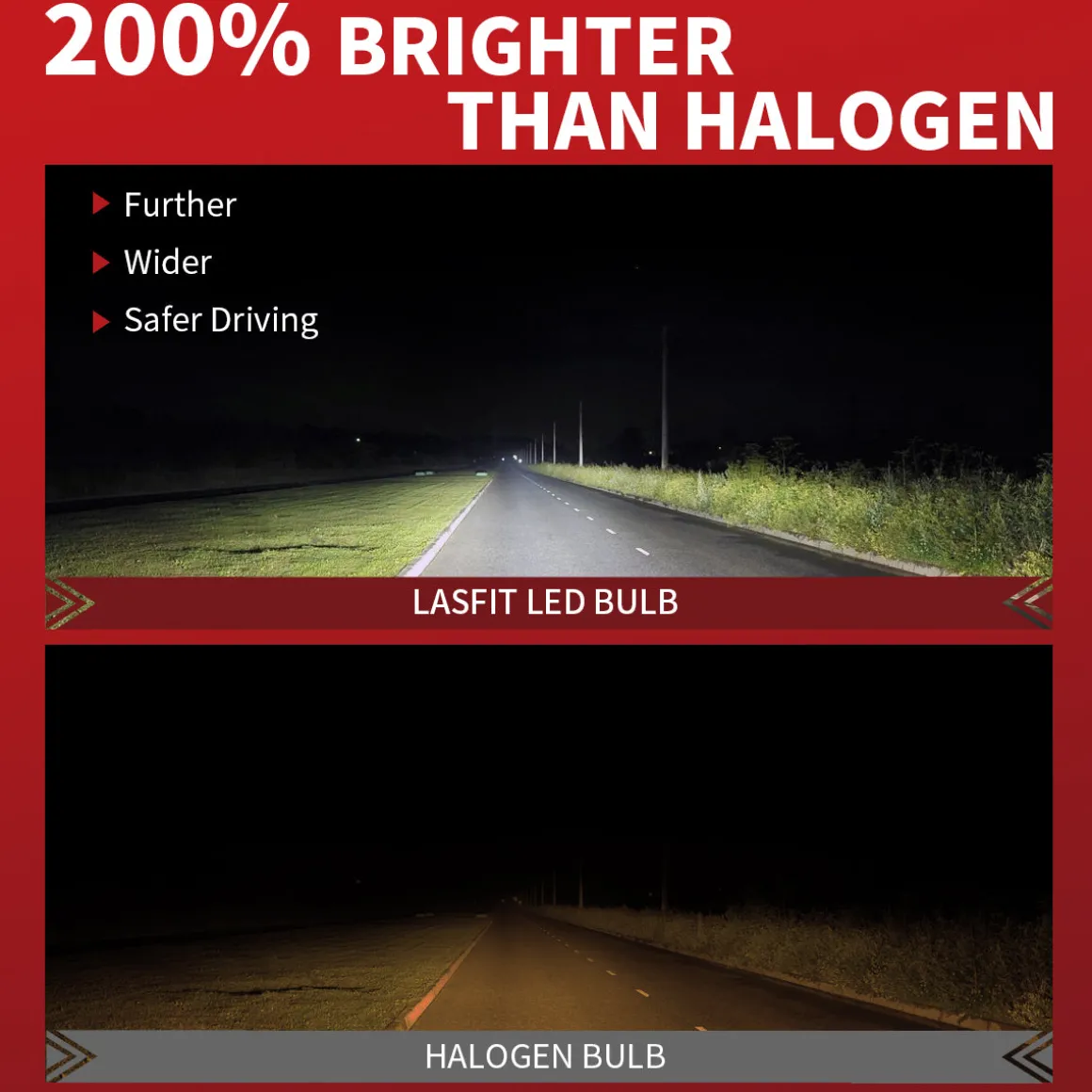 40W H7 L1 Plus Series | 4,000LM 6000K LED Bulbs