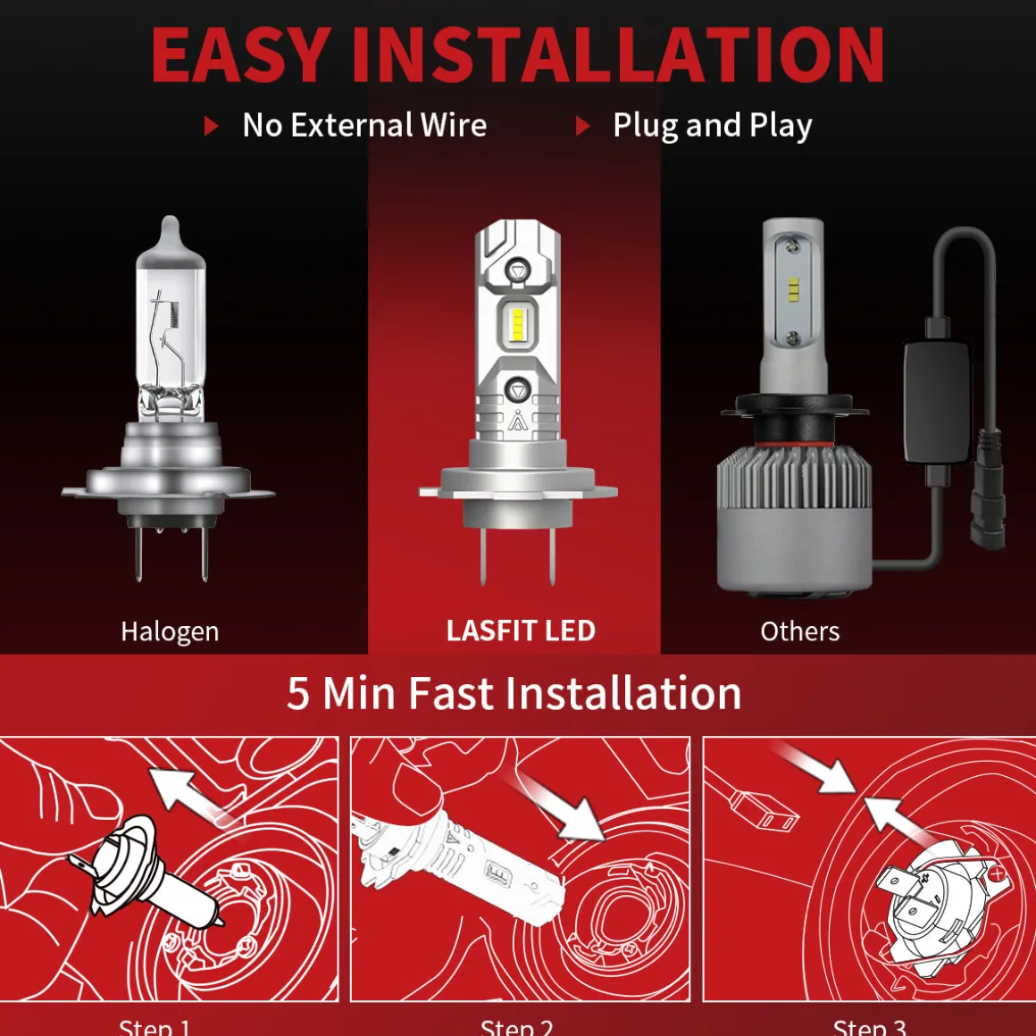 40W H7 L1 Plus Series | 4,000LM 6000K LED Bulbs