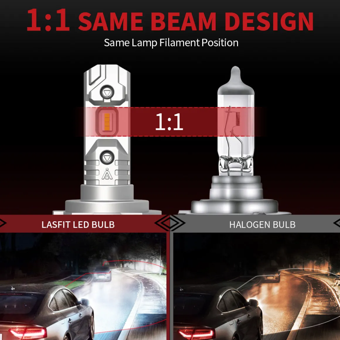 40W H7 L1 Plus Series | 4,000LM 6000K LED Bulbs