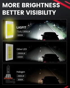 130W H11 LS Plus Series Combo Pack | 13,000LM 6000K LED Bulbs