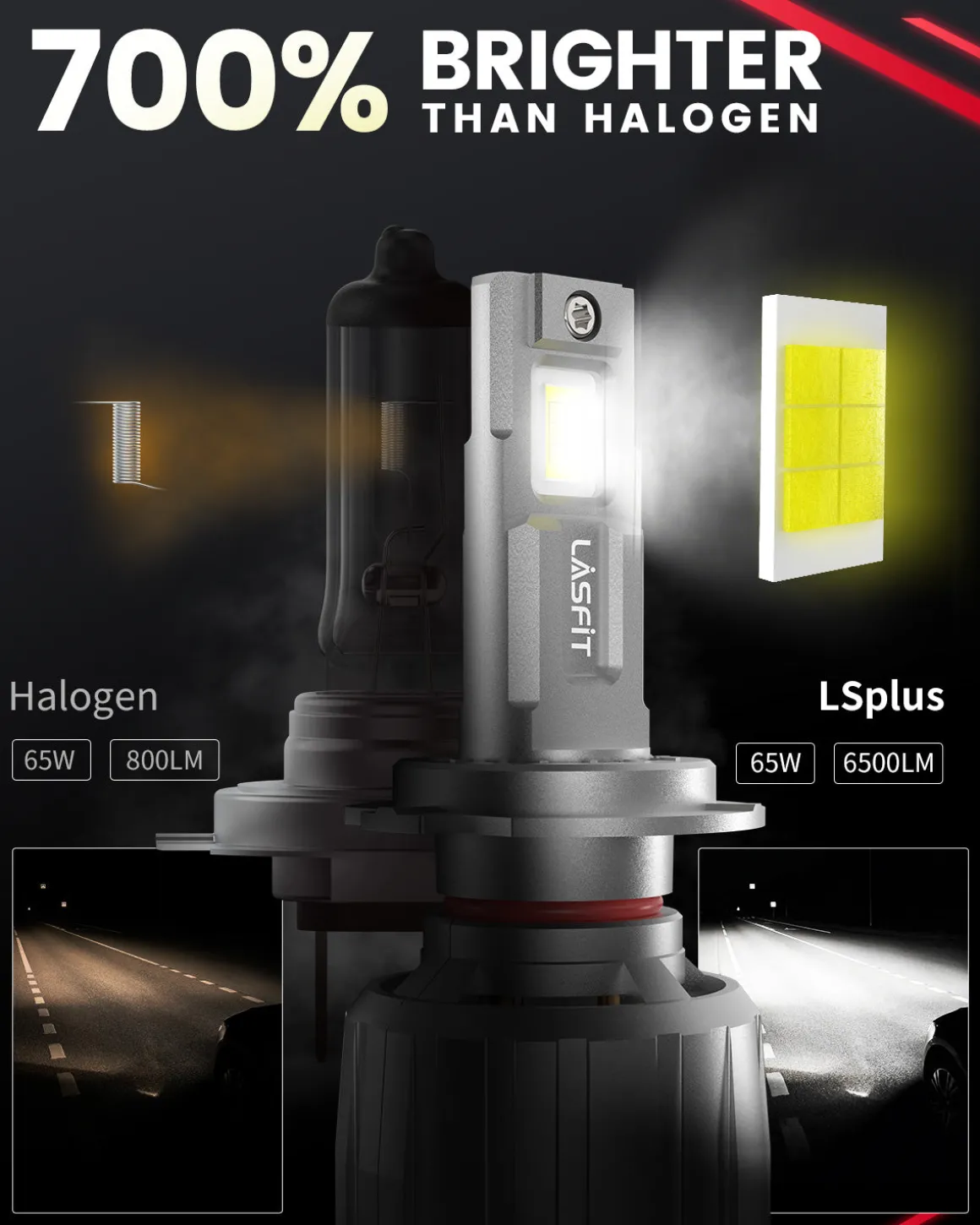 130W H7 LS Plus Series | 13,000LM 6000K LED Bulbs