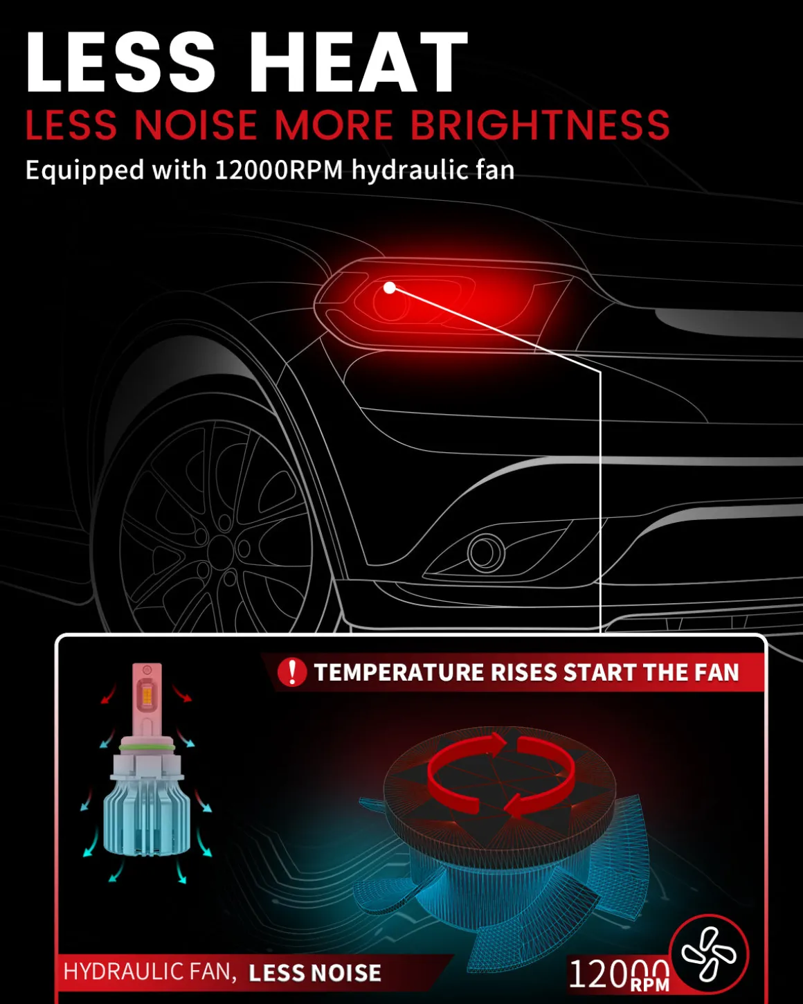 50W 5202 2504 PSX24W LC Plus Series | 5,000LM 6000K LED Fog Light Bulbs