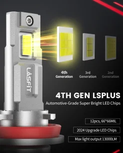 130W/60W H11 LS LD Plus Series Combo Pack | 13,000LM/6,000LM LED Bulbs