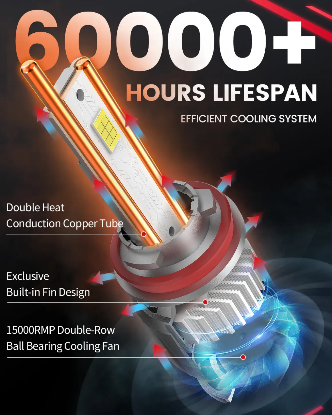 130W/60W H11 LS LD Plus Series Combo Pack | 13,000LM/6,000LM LED Bulbs
